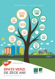 10 Ani Spatii verzi_RO