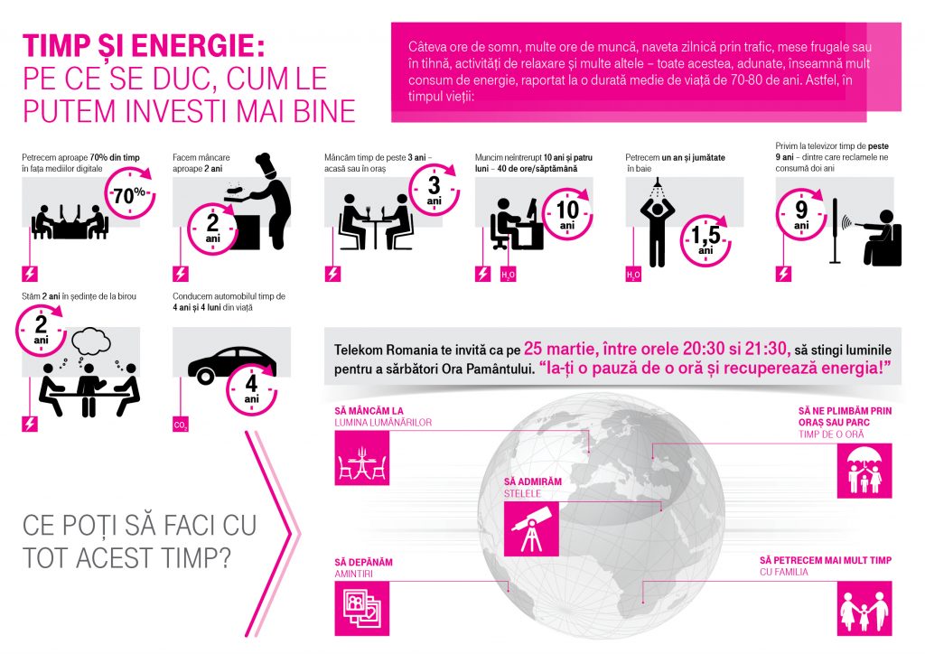Infografic Telekom_Earth Hour_Landscape