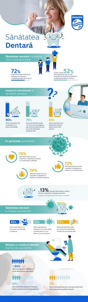 Infografic_ Studiu Philips