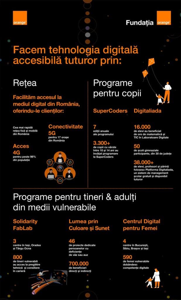 Infografic_Orange